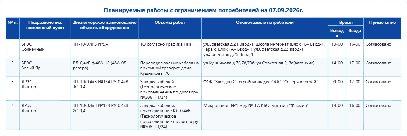 Планируемые работы с ограничением потребителей на 07.09.2026г.