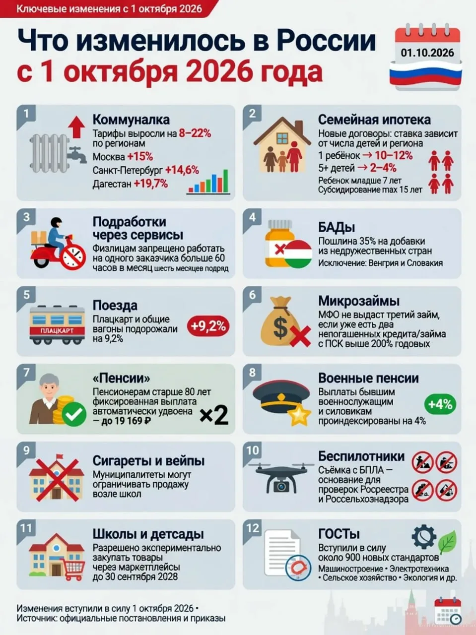 ⚡️Что изменится для россиян с 1 октября