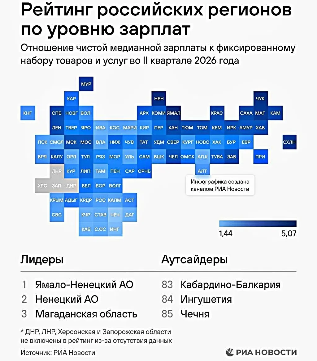 📉Антирейтинг: Крым и Севастополь в конце списка по уровню зарплат