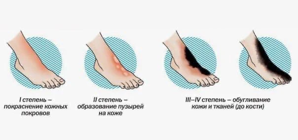 📆 Еженедельная авторская колонка;
