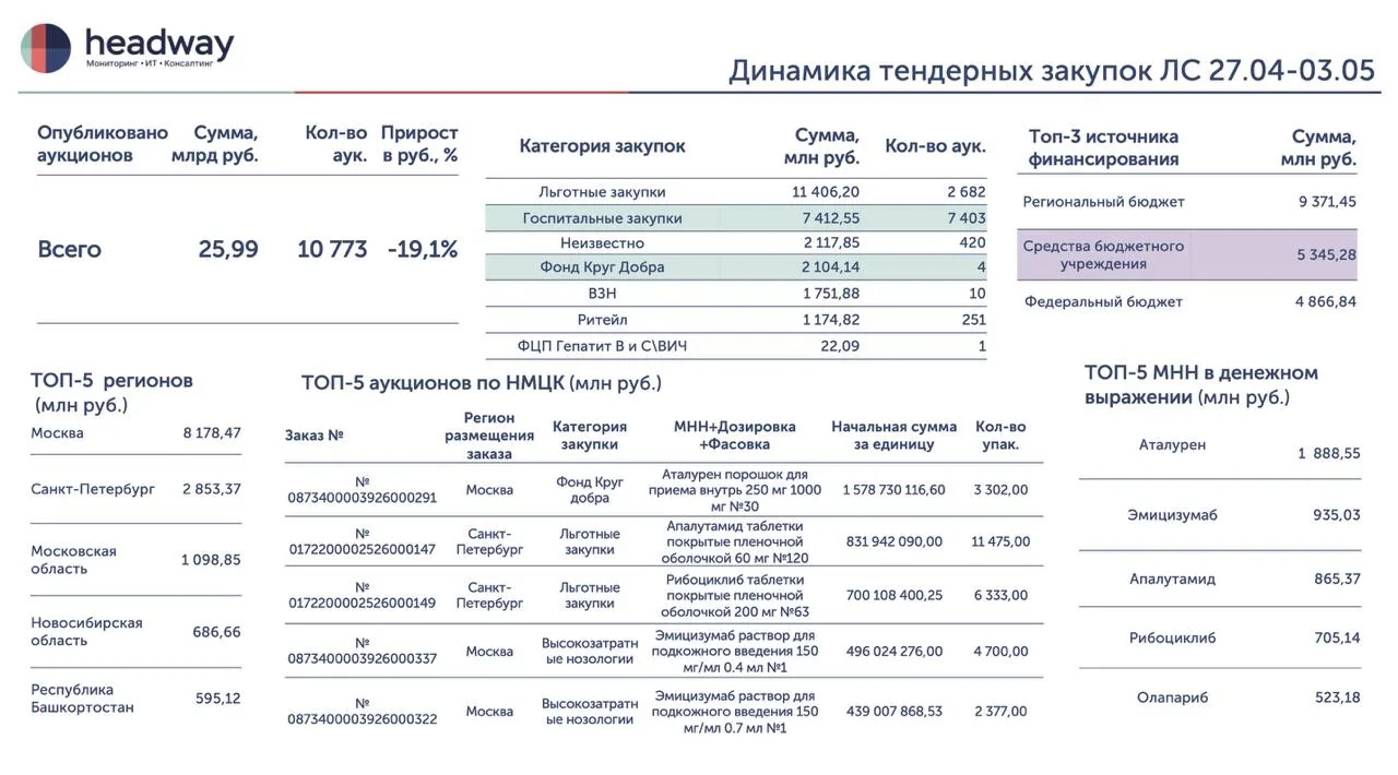 Подводим итоги шестнадцатой недели торгов 2026 года 📊