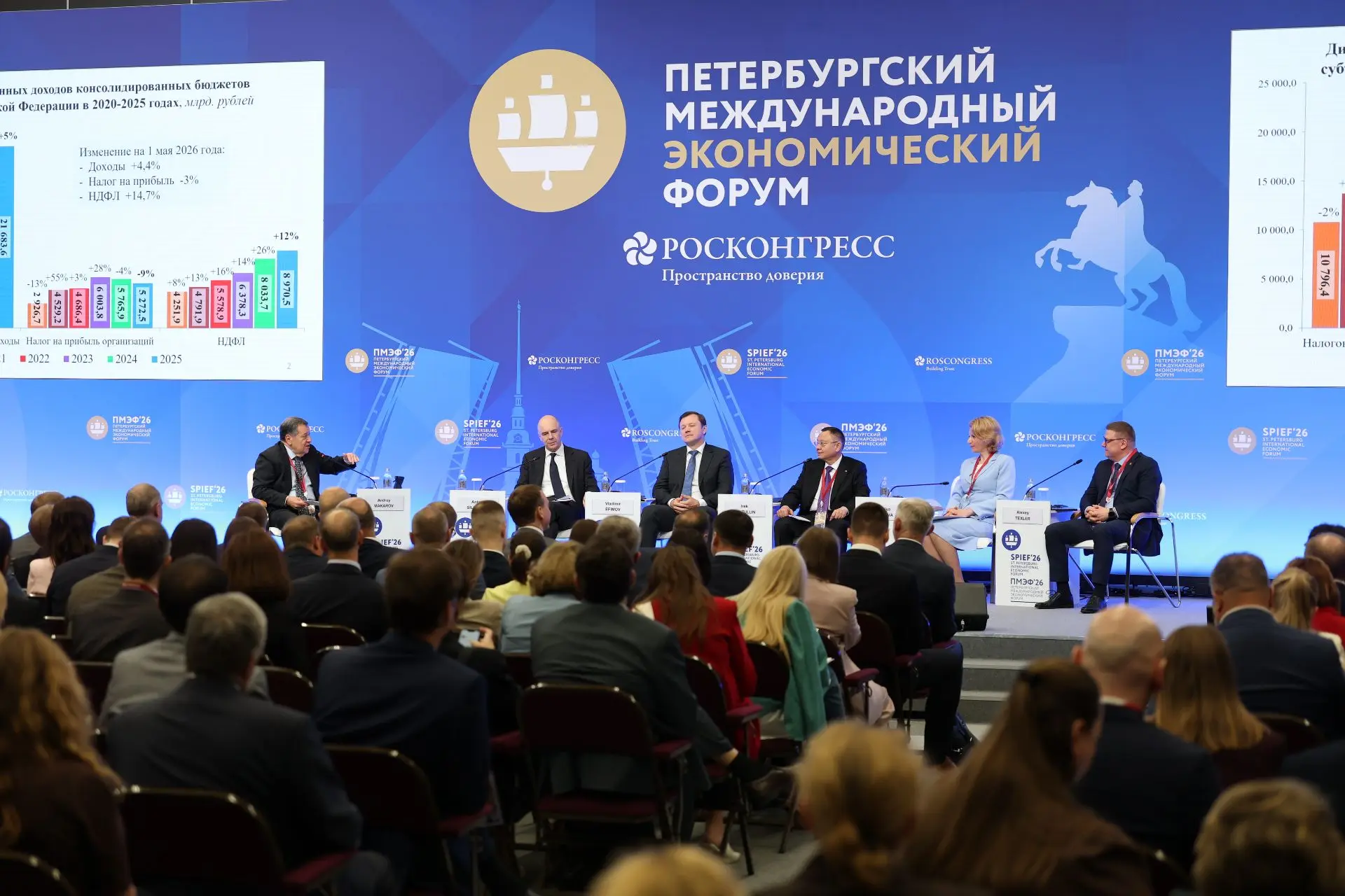 Алексей Текслер выступил на панельной сессии ПМЭФ о финансовой устойчивости регионов в ...