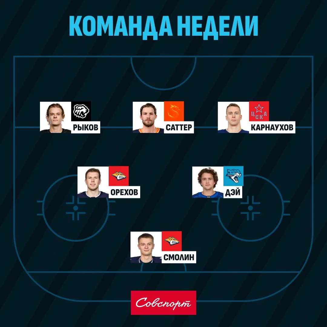 🤩🏒 Палач СКА, дуэт «Металлурга» и «Мистер Бабл-гам». Неочевидные герои недели в КХЛ