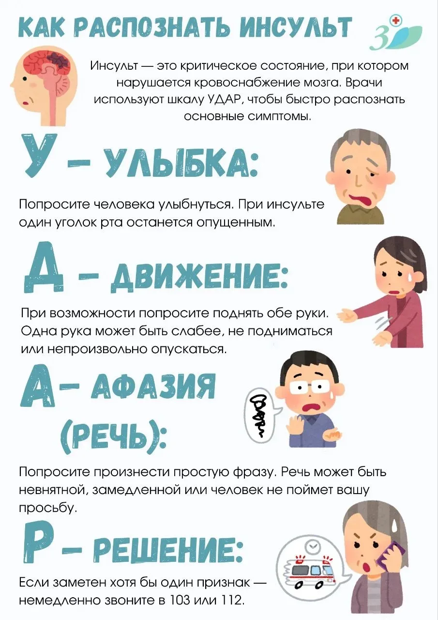 Как распознать первые признаки инсульта❓️🧠 

Если вы подозреваете инсульт, проведите тест У.Д.А.Р. 