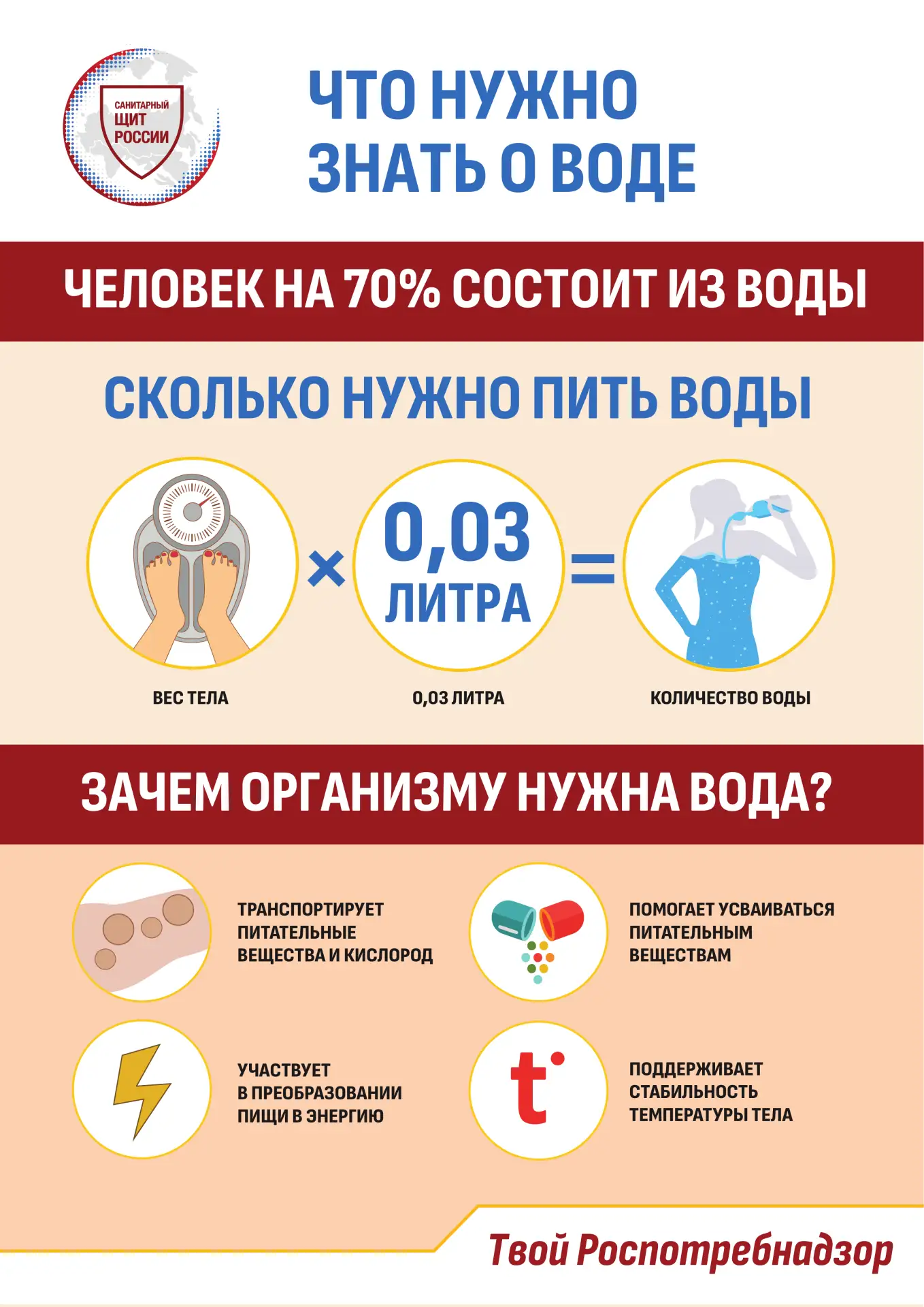 О важности питьевого режима