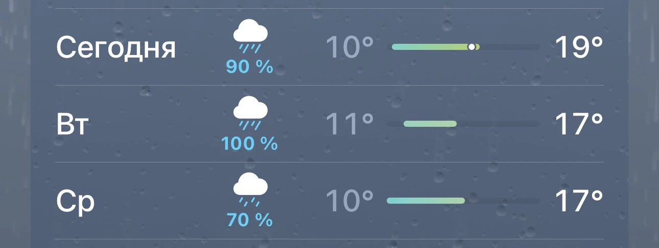 ☔️ Прогноз на ближайшие пару дней