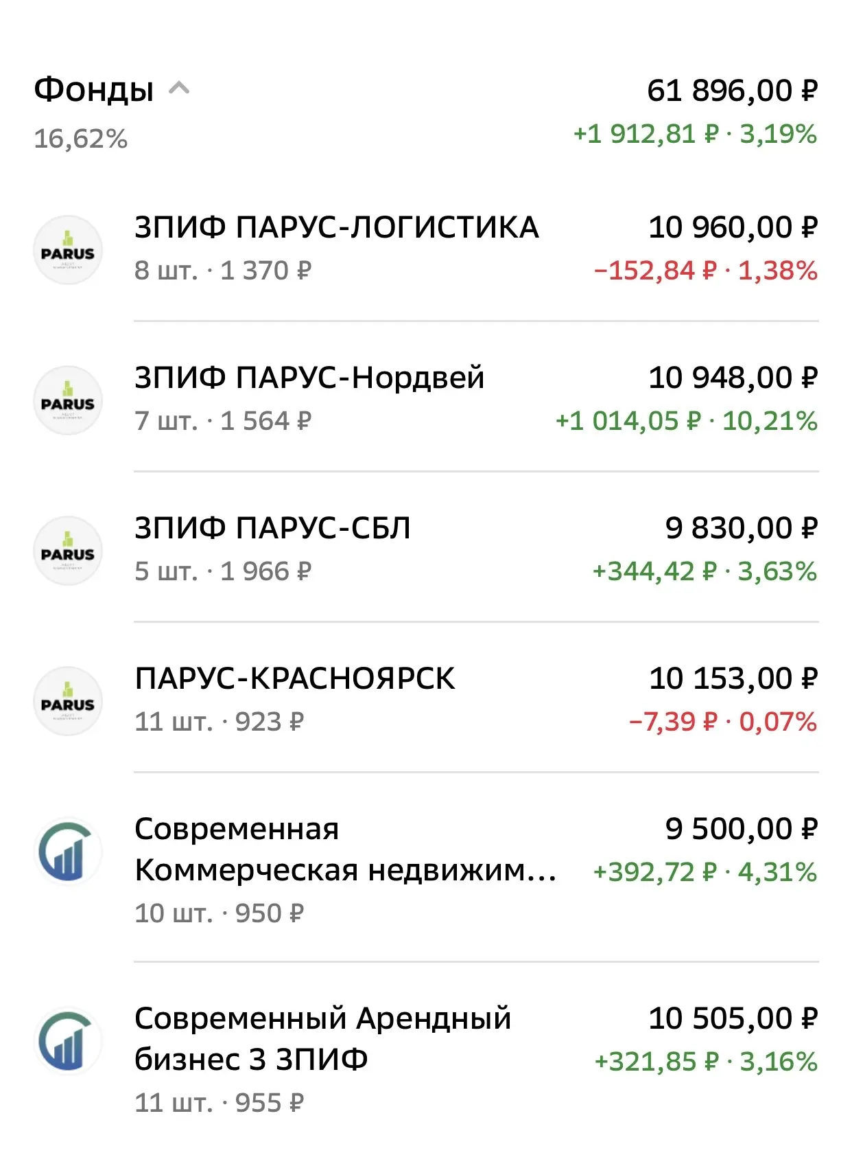 🏢 На купоны от ОФЗ купила паи фонда коммерческой недвижимости