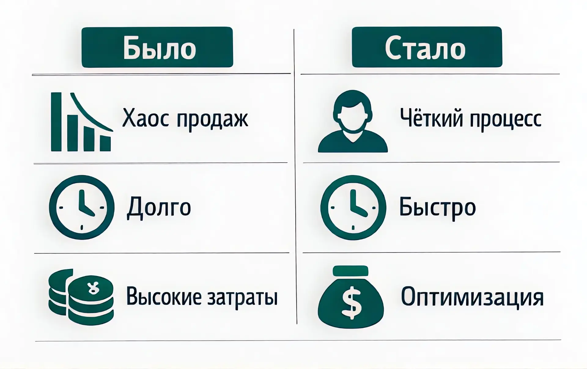 Практические эффекты для РОПа и собственника
 «Если система продаж держится на одном «сильном менедж