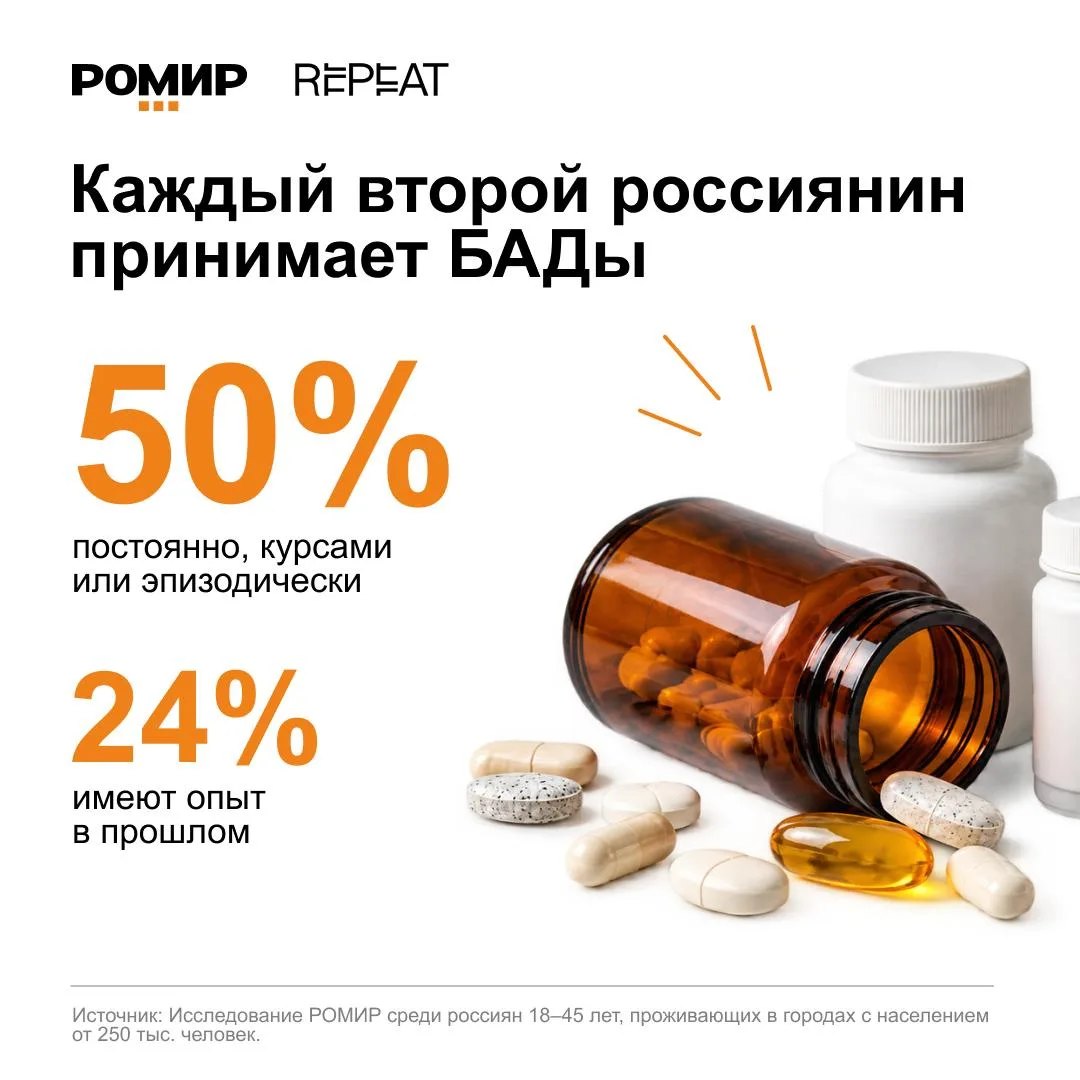 Каждый второй россиянин принимает БАДы