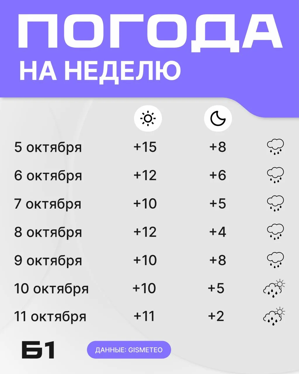 А как на этой неделе с погодой?