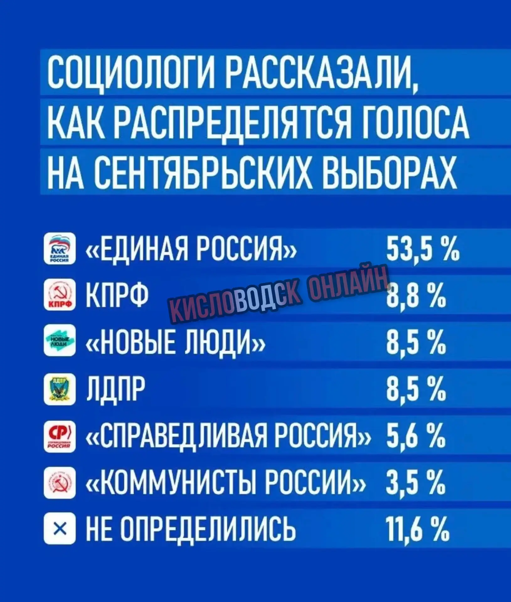 Что думаете по это поводу?