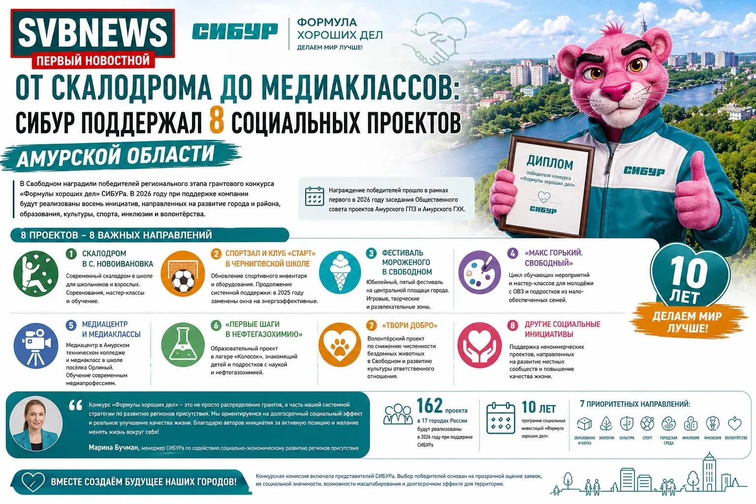 От скалодрома до медиаклассов: СИБУР поддержал 8 социальных проектов Амурской области  В Свободном п