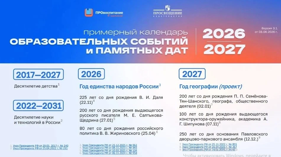 Медиа публикации