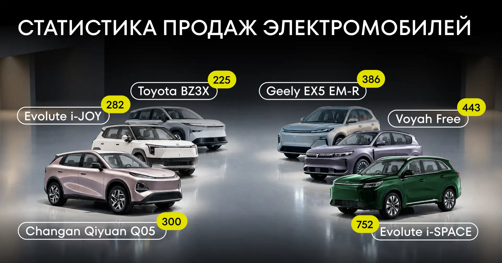 Продажи электромобилей продолжают расти.
