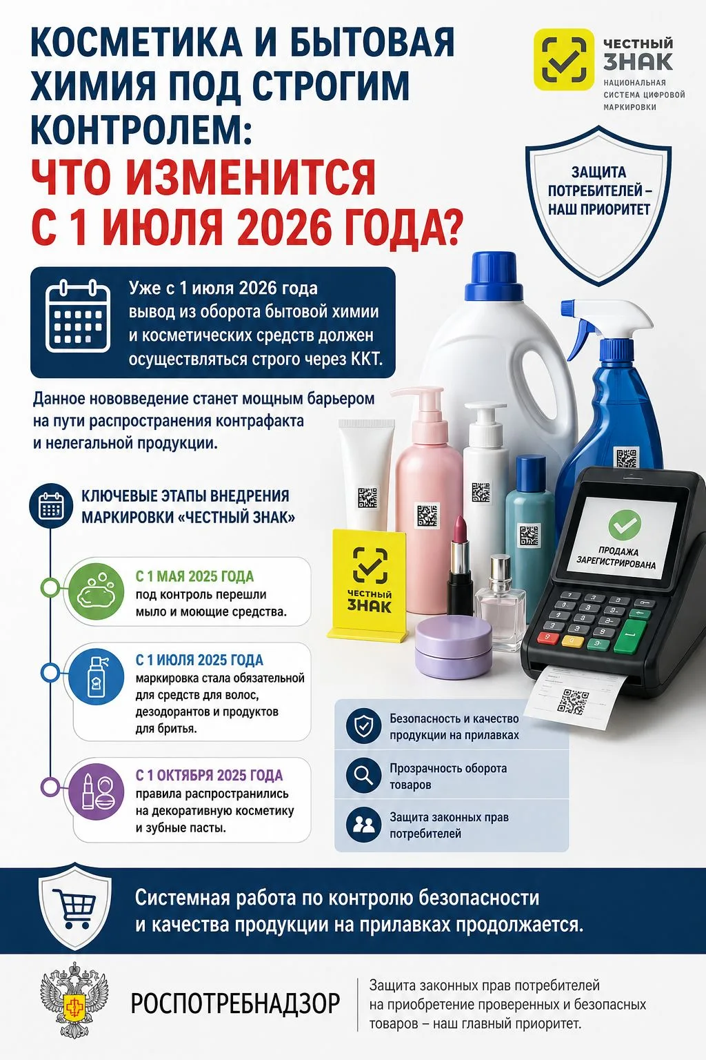 Косметика и бытовая химия под строгим контролем: что изменится с 1 июля 2026 года?

🗓️ Уже с 1 июля