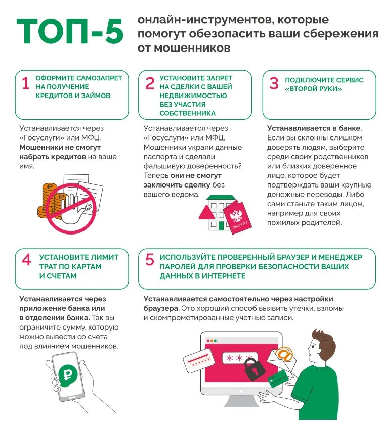 Топ-5 онлайн-инструментов, которые