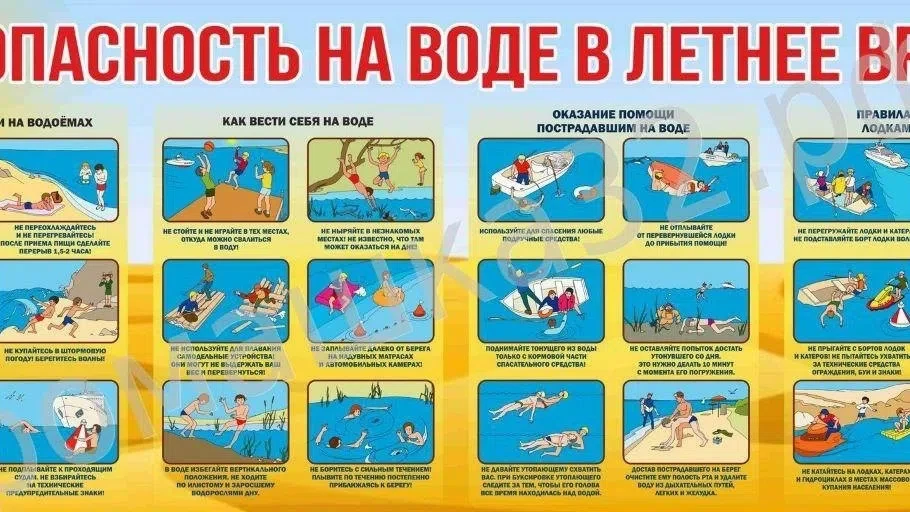 ПАМЯТКА «БЕЗОПАСНОСТЬ НА ВОДЕ»

Лето — время радости, но вода ошибок не прощает!
Запомни эти правила