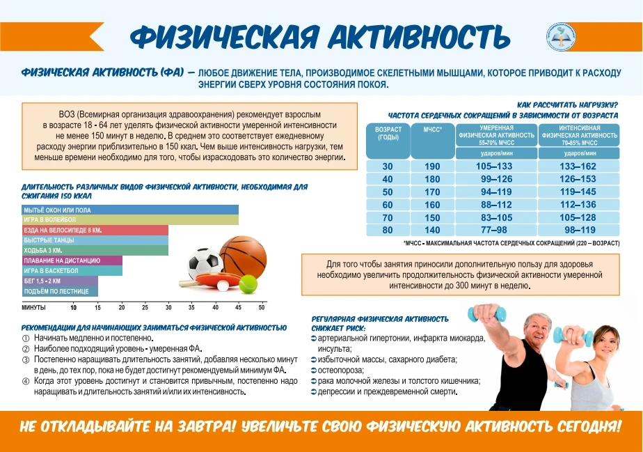 Физическая активность — залог здоровья и успеха! 💪✨    Привет, друзья! 👋 Сегодня хотим напомнить вам