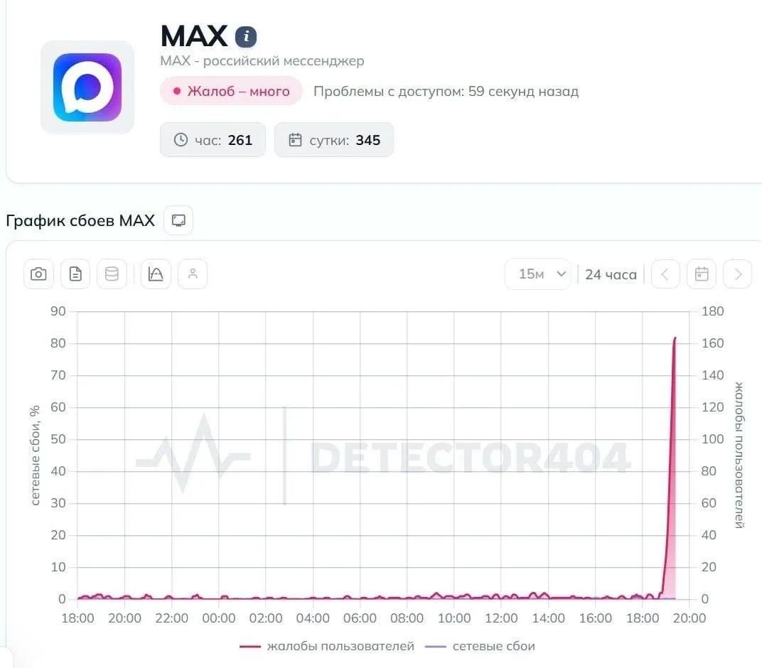 📲 В Максе массовый сбой. Пользователи жалуются, что перестали работать уведомления и н...