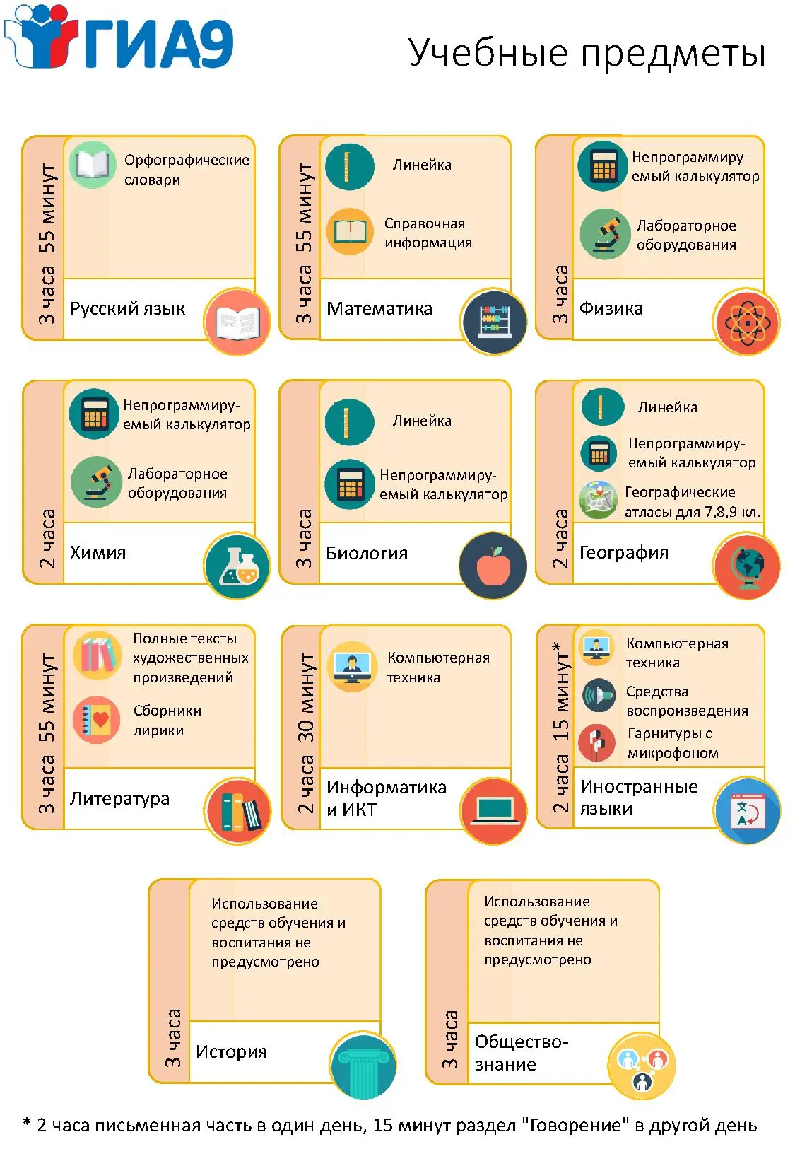 Уважаемые обучающиеся 9 классов и родители, высылаем перечень средств обучения, который...