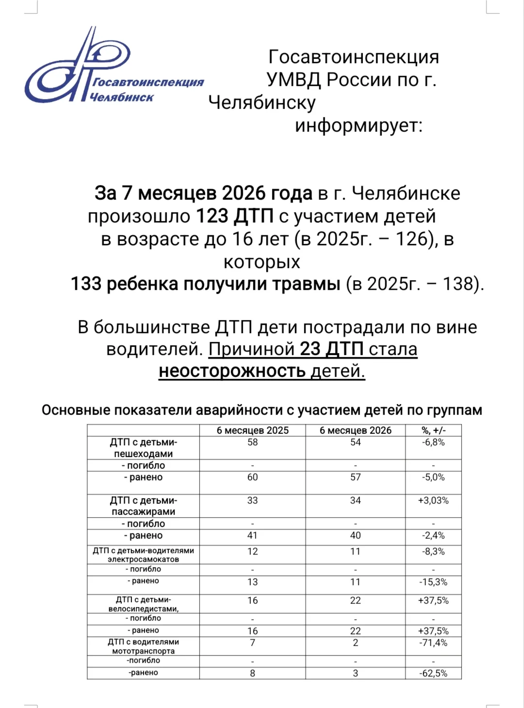Уважаемые родители!