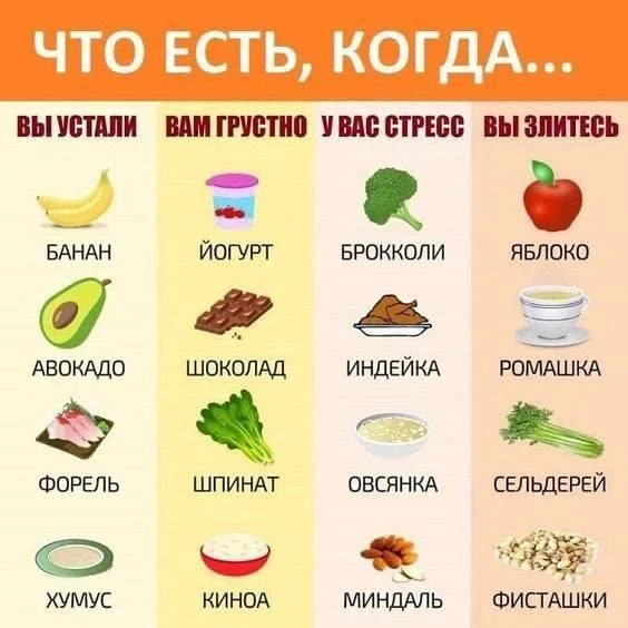Что есть когда…❓