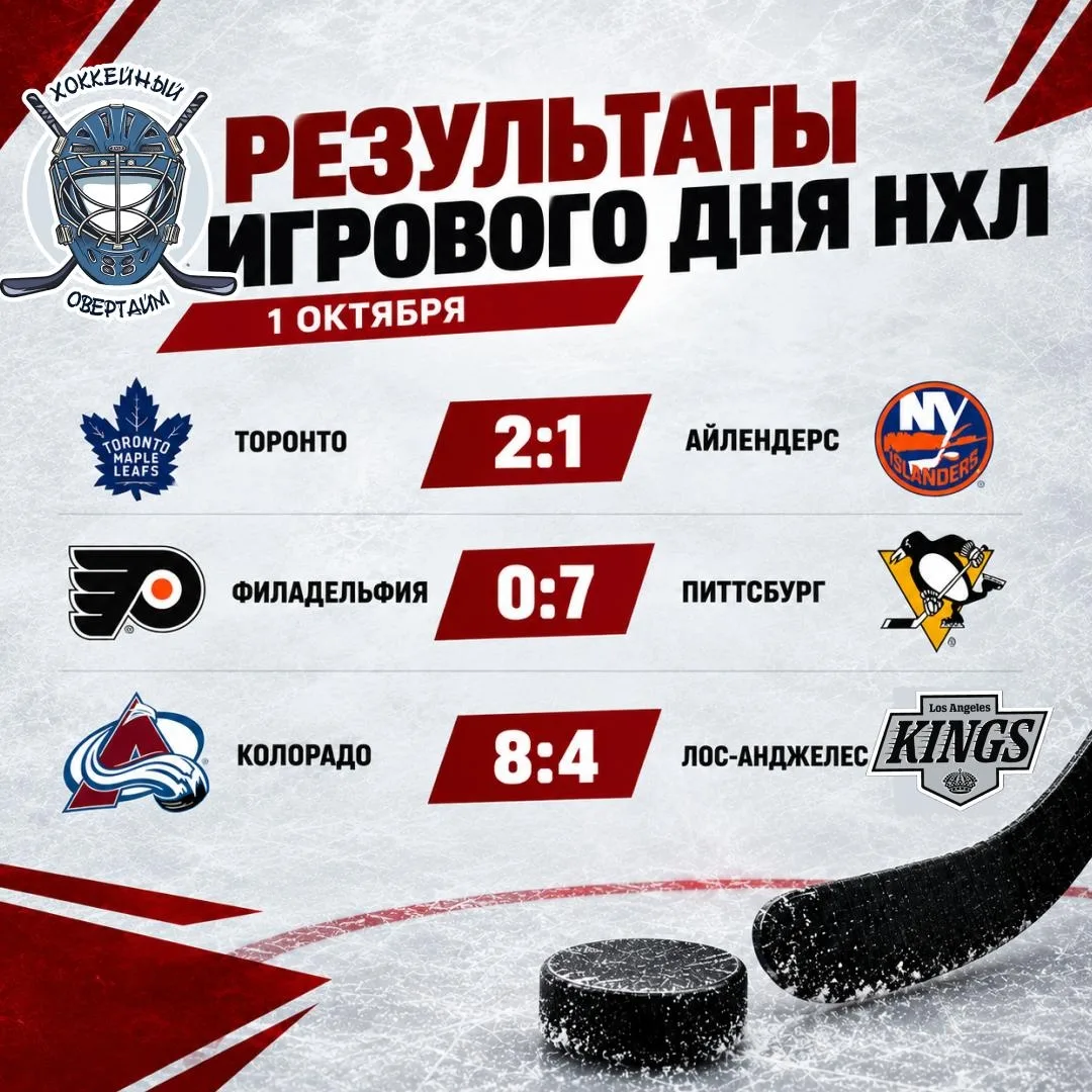🏒 Результаты игрового дня НХЛ на 1 октября