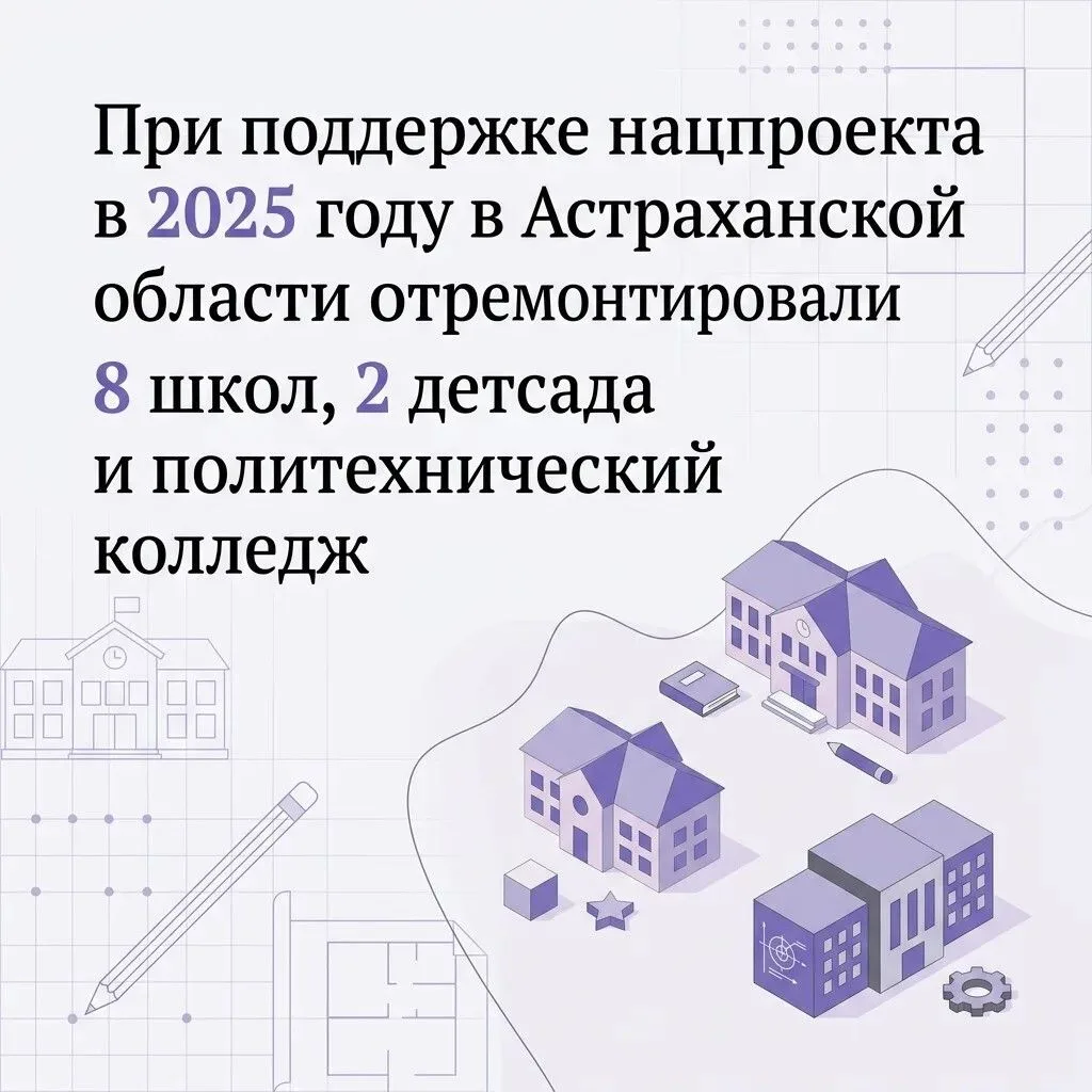 Современные школы, поддержка учителей и начинающих учёных