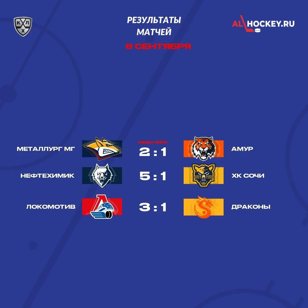 🗓 Результаты матчей игрового дня в регулярном чемпионате КХЛ 🏒