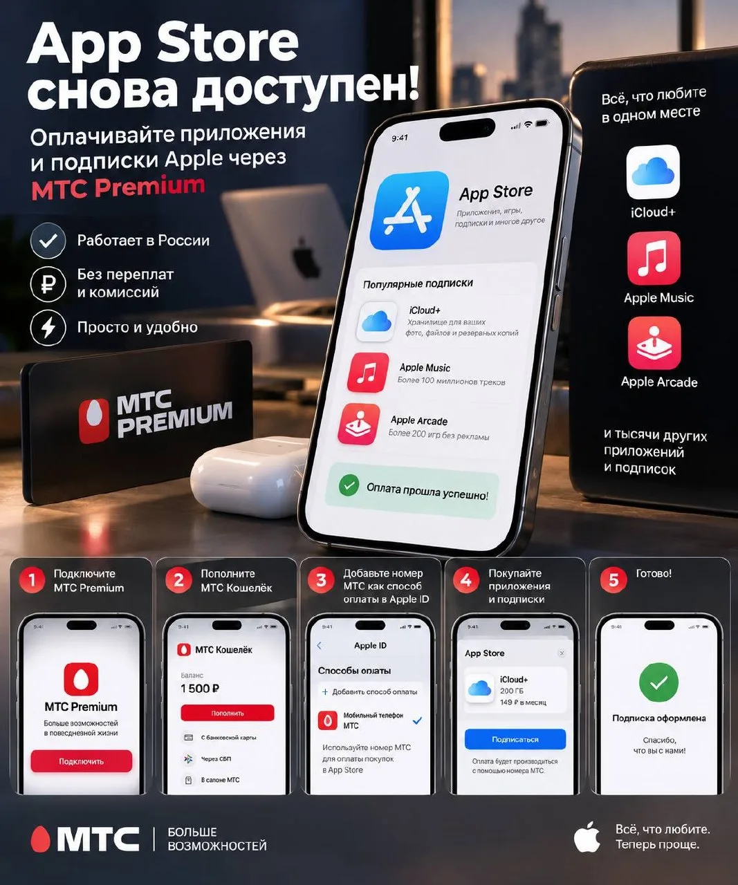 🍎 УРА! Кажется, с оплатой App Store в России наконец-то стало по-человечески!