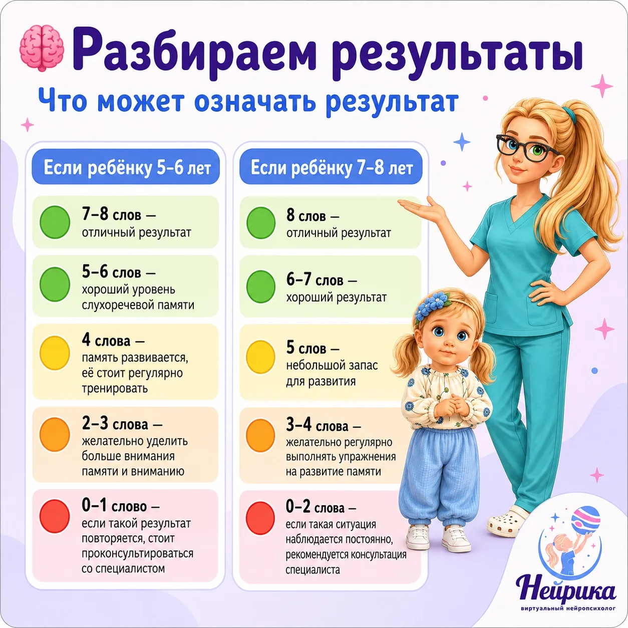 🧠 Разбираем результаты

Спасибо всем, кто принял участие в первой «Нейропятнице»!

Теперь посмотрим