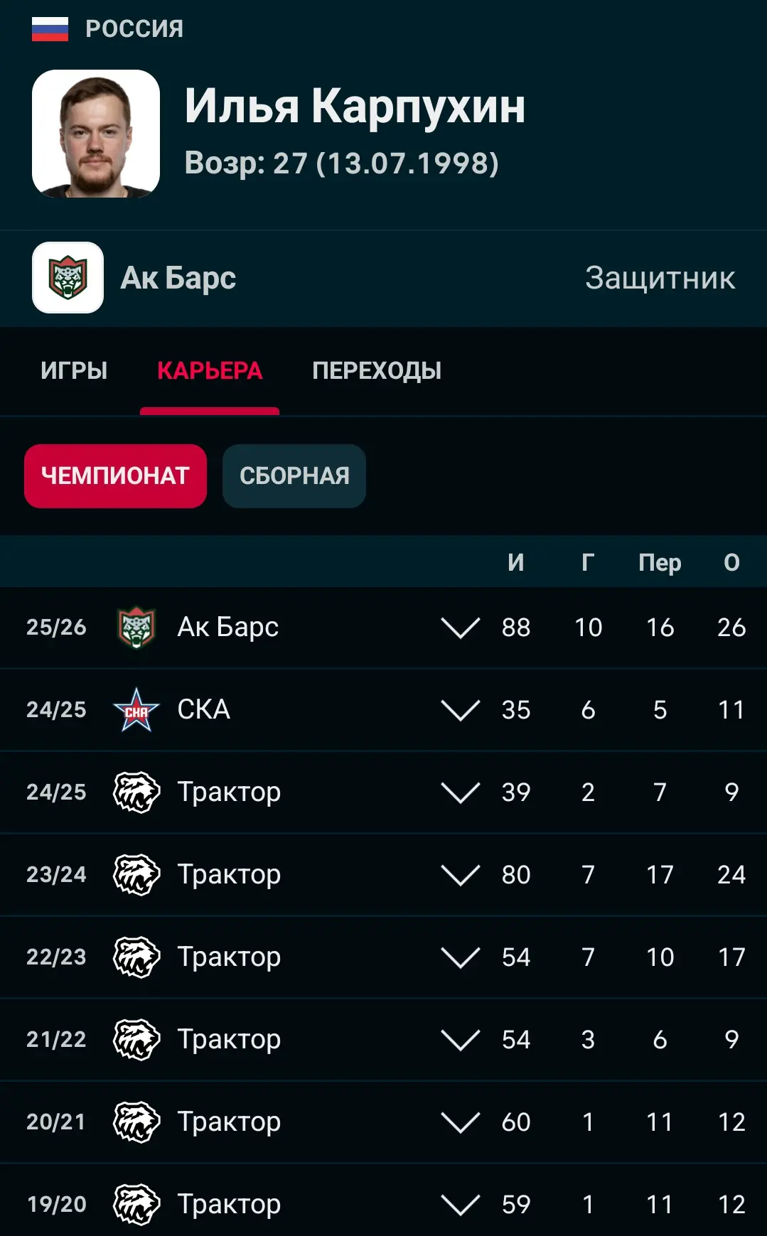 Защитник Илья Карпухин подпишет трехлетний контракт с «Автомобилистом».