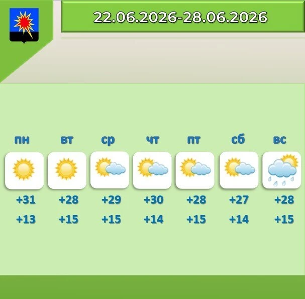 ☁☀Прогноз погоды в Калтанском городском округе на новую неделю.

*Оправдываемость прогноза на 5 и бо