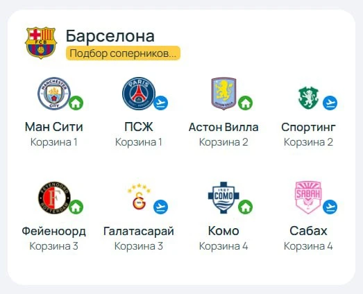 ⚡️Соперники «Барселоны» в Лиге чемпионов 2026/27