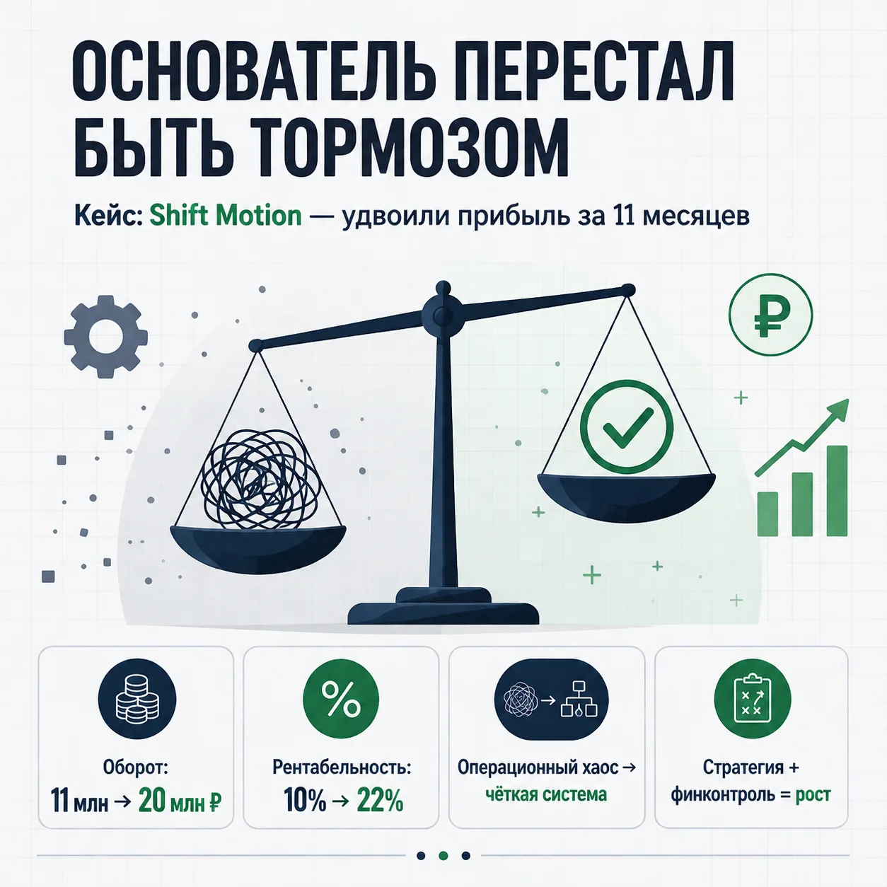 🗞 Утренний дайджест  Доброе утро, это ваш главный бизнес-завтрак.  ▎Кейс: как маркетинговое агентств