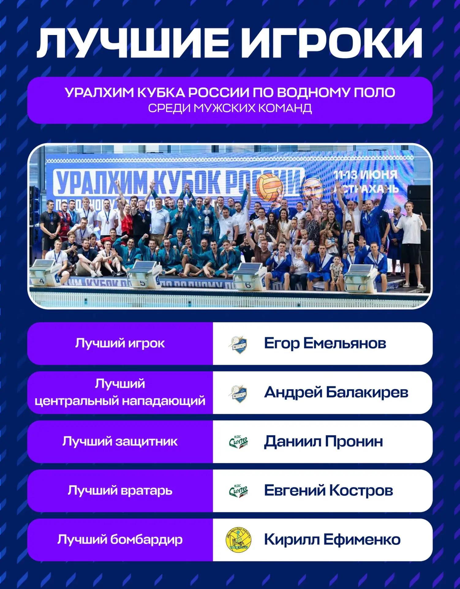 🔝 Лучшие игроки Уралхим Кубка России по водному поло среди мужских команд

Встречаем обладателей ин