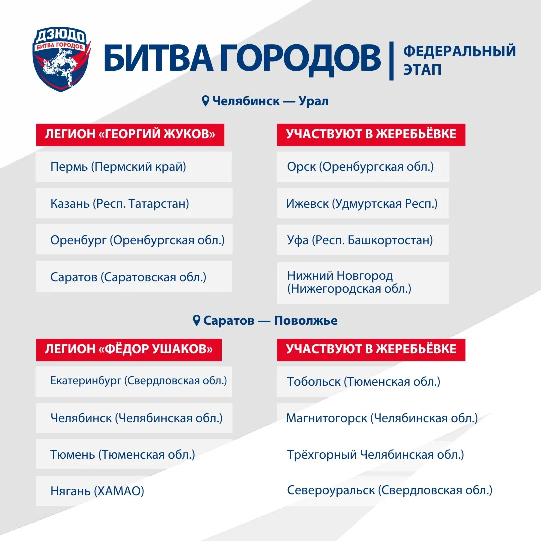 🔝 #БитваГородов выходит на второй этап