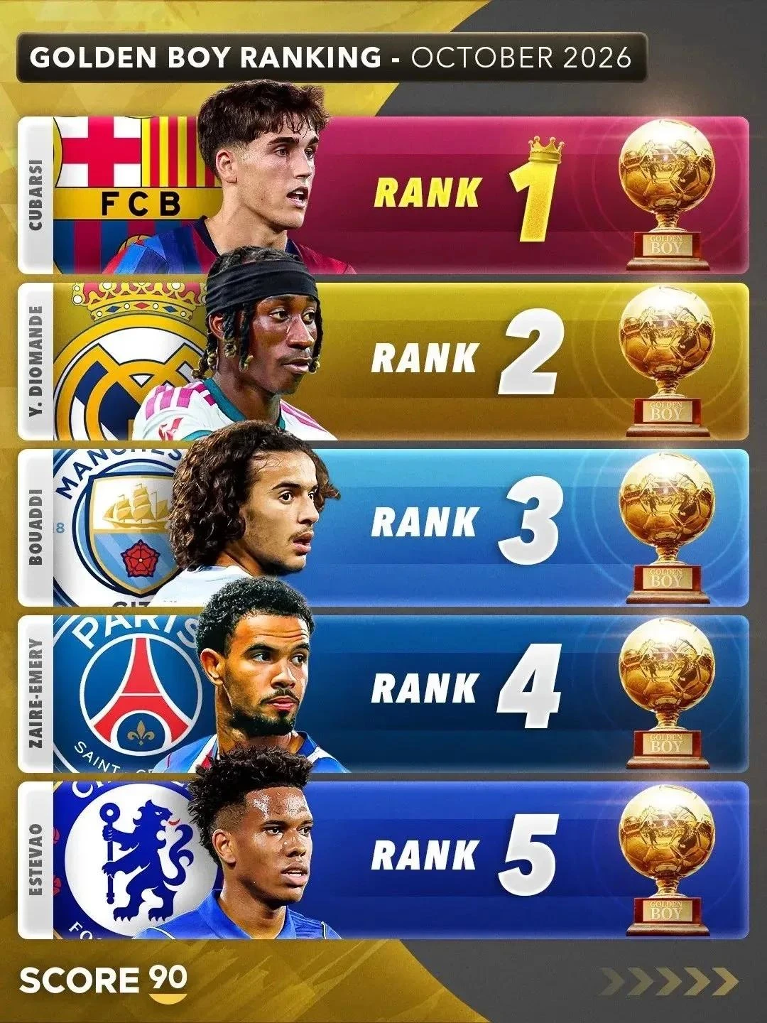 ✅Фавориты на получение Golden Boy 2026.