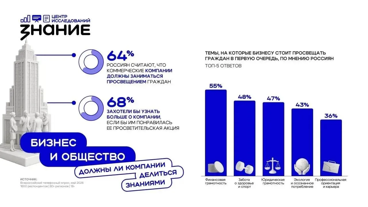 Профориентация как бизнес-просвещение 🎯

На Петербургском международном экономическом форуме Россий
