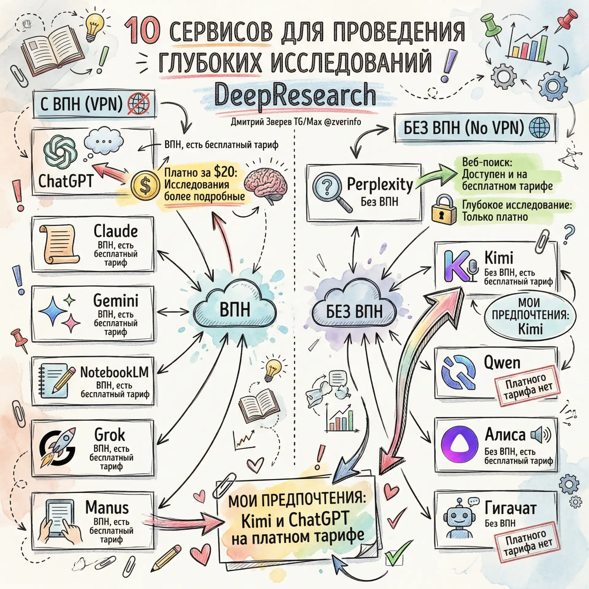 🔖 10 сервисов для проведения DeepResearch