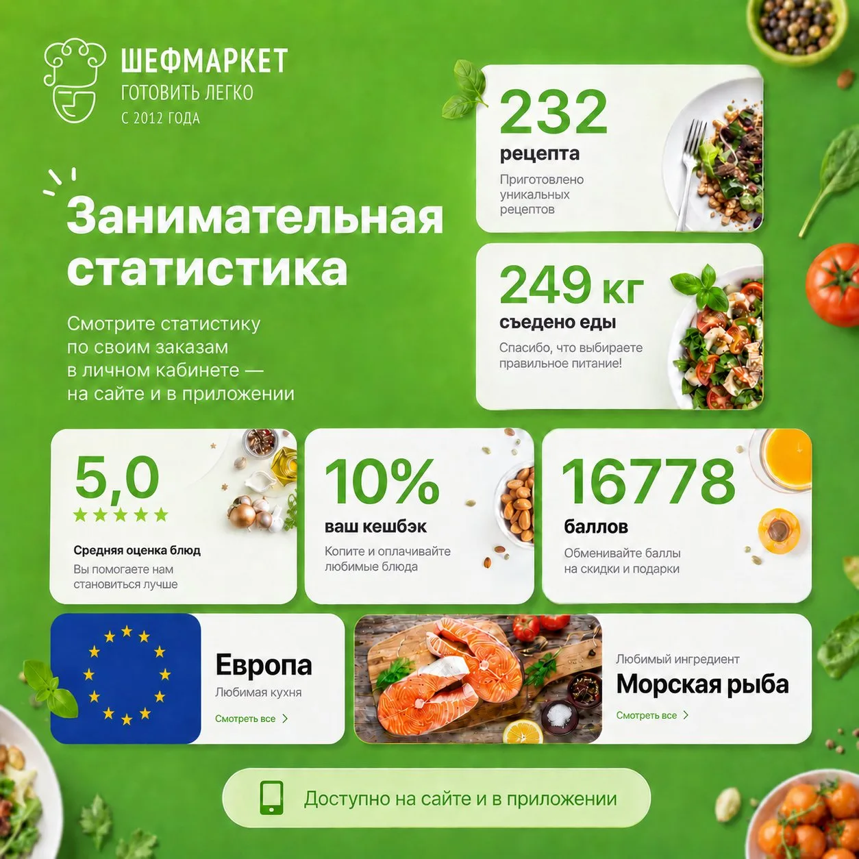 Занимательная статистика 📈