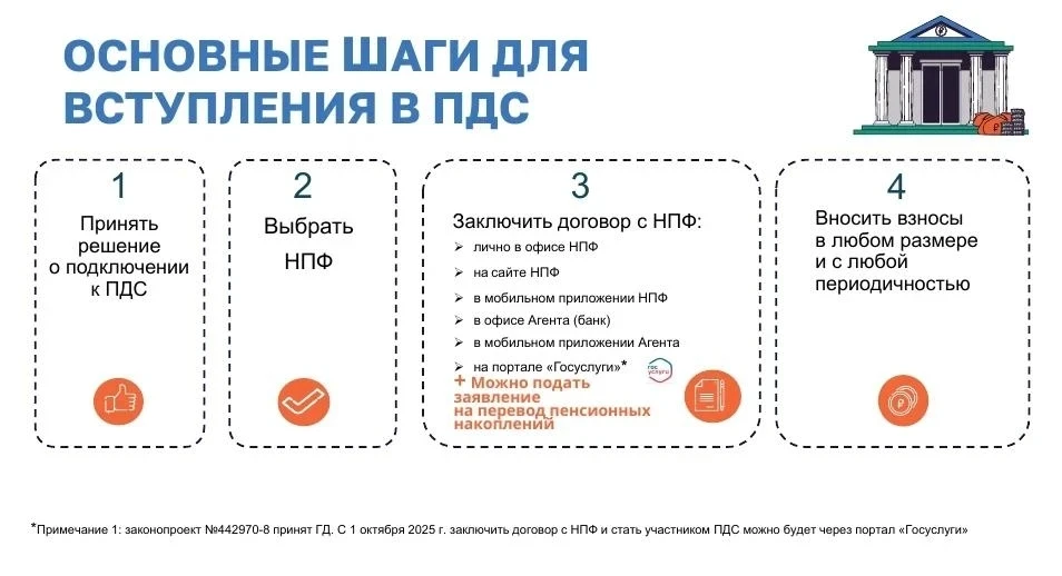 С 1 января 2024 г. в России заработала программа долгосрочных сбережений. С её помощью вы можете нак