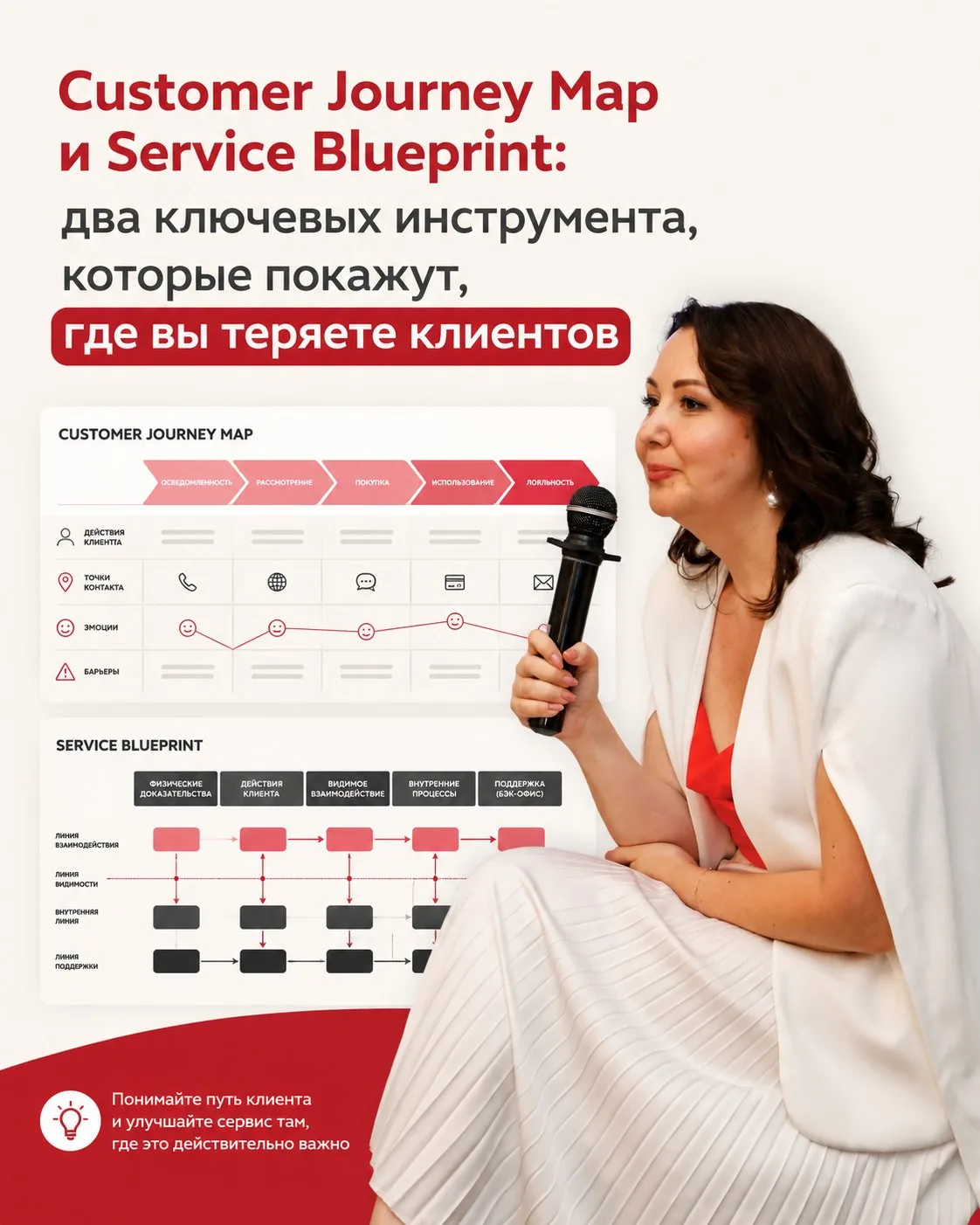 Customer Journey Map и Service Blueprint: два ключевых инструмента, которые покажут, гд...