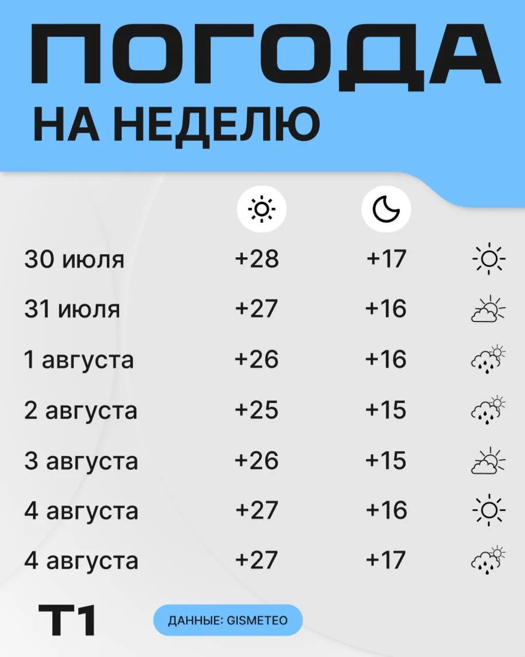 Какая погода нас ждет на целую неделю вперед? 

Смотрим погоду от админа и сверяемся со своими источ