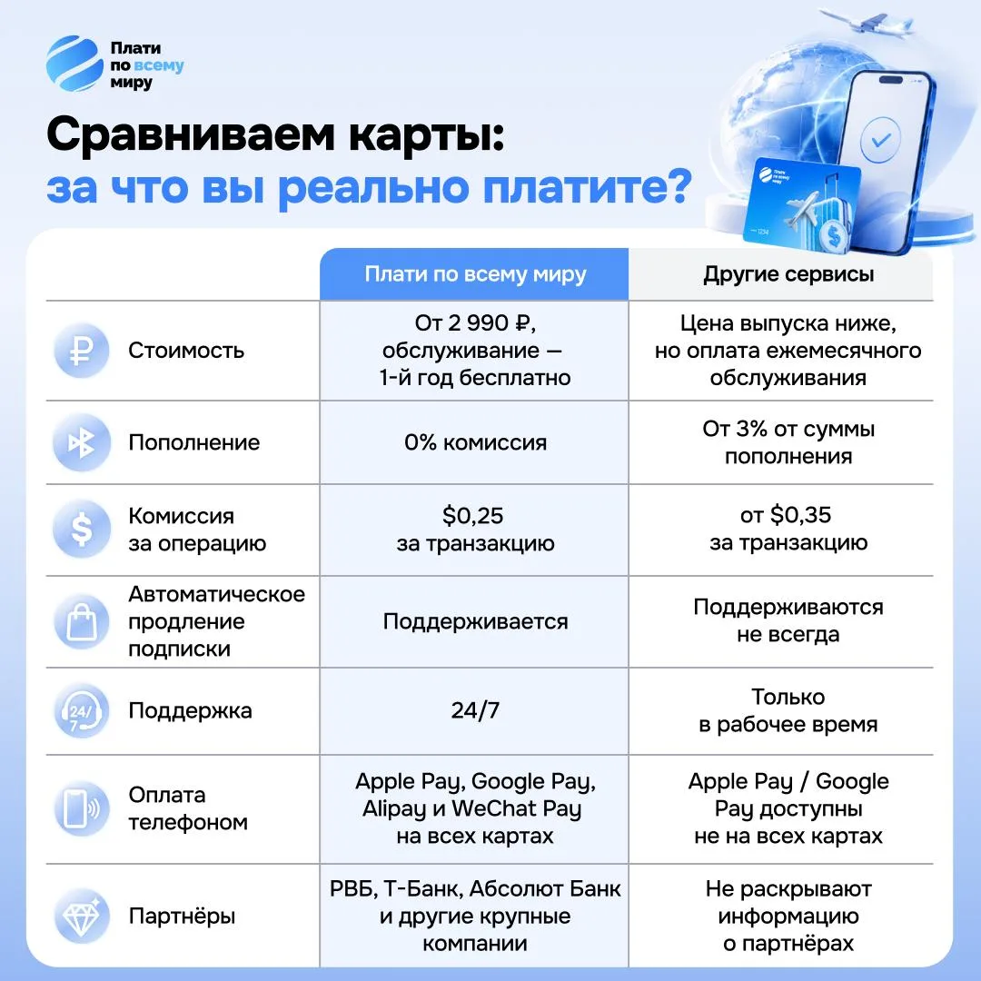 Почему одна карта кажется дешёвой, а по факту обходится дороже 💳