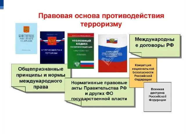 Рубрика: противодействие терроризма и экстремизма