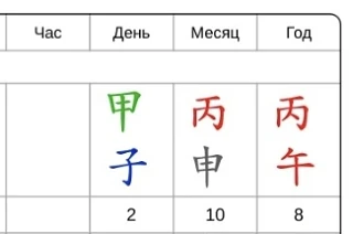 甲子 Цзя Цзы - начало