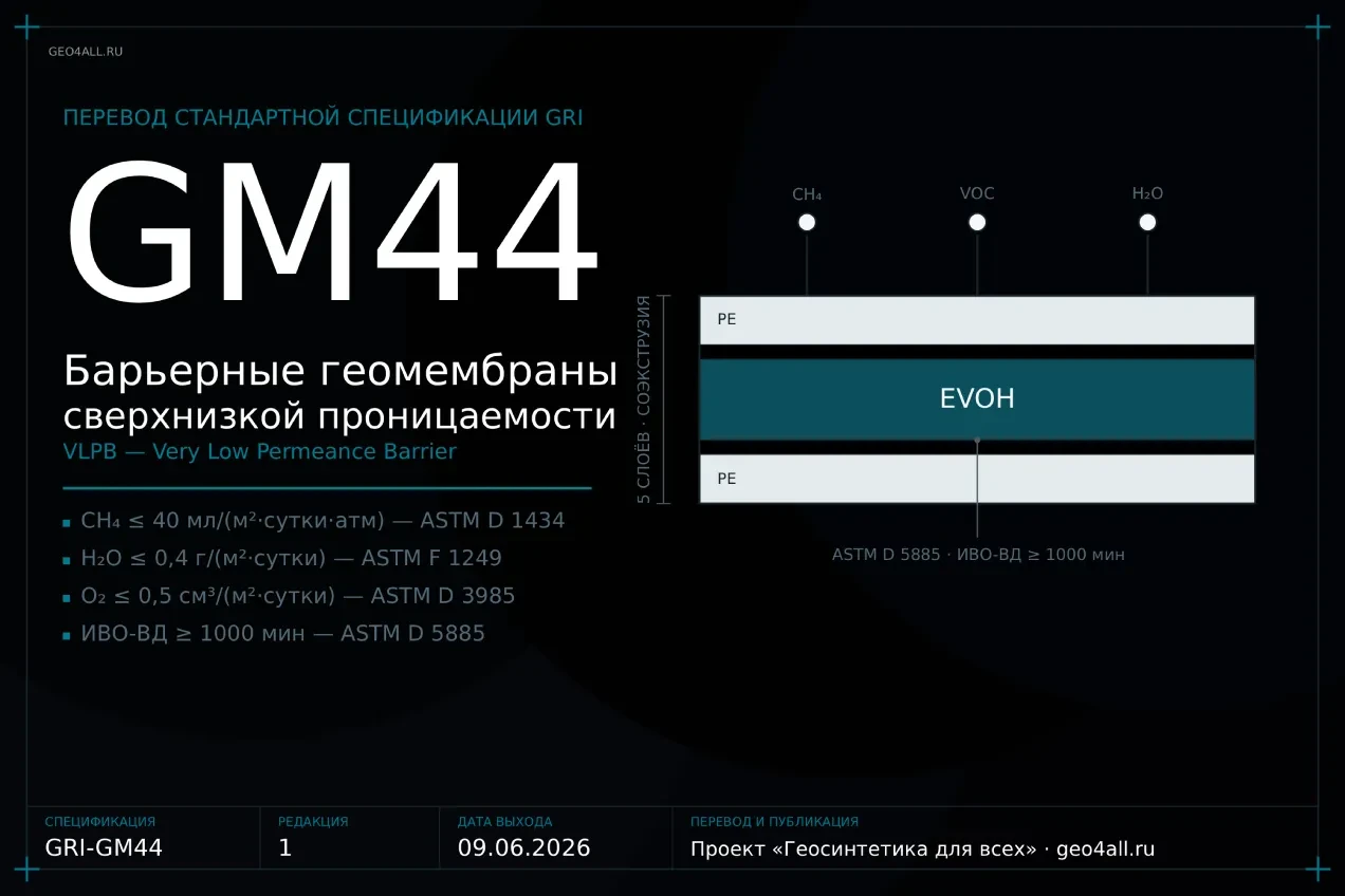 Мировой рынок закрепил новый класс геомембран — сверхнизкой проницаемости (VLPB). Почему это важно и