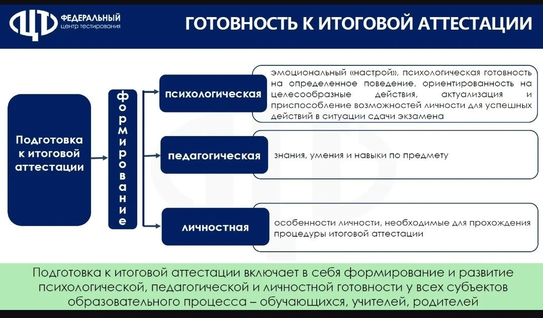 ☀️ Как помочь ребенку прийти на экзамен без паники?