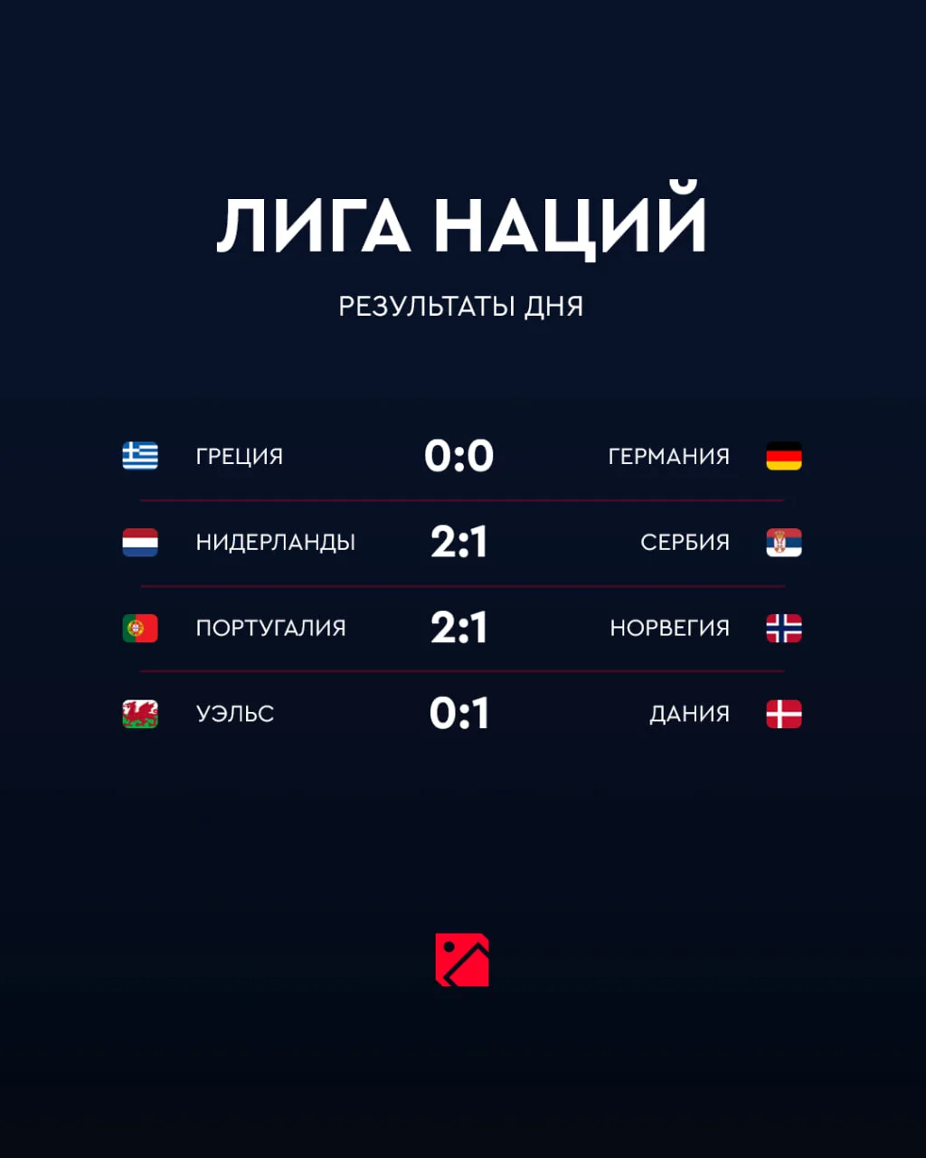 Фавориты (кроме Германии) забрали свое сегодня 💪